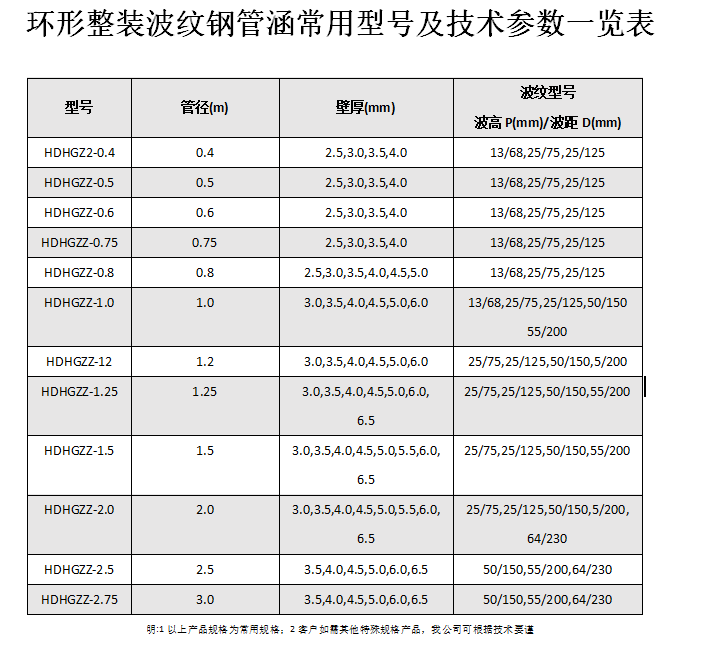 金屬波紋涵管、鋼波紋涵管型號以及技術(shù)規(guī)格表